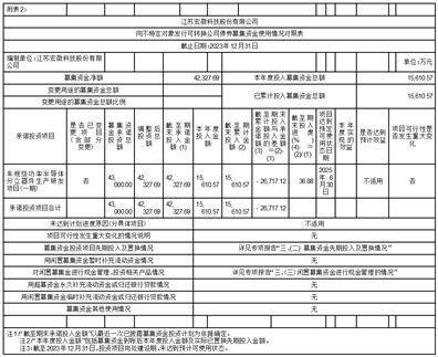 证券代码：688711 证券简称：宏微科技 公告编号：2024-032 转债代码：118040 债券简称：宏微转债