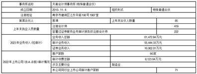 证券代码：688711 证券简称：宏微科技 公告编号：2024-032 转债代码：118040 债券简称：宏微转债