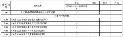 证券代码：001266 证券简称：宏英智能 公告编号：2024-033