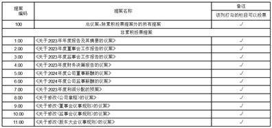 证券代码：001266 证券简称：宏英智能 公告编号：2024-033