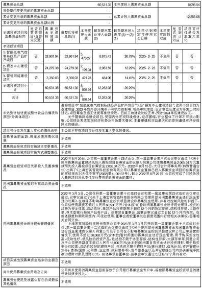 证券代码：001266 证券简称：宏英智能 公告编号：2024-033