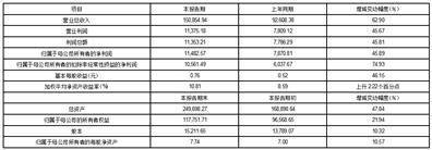 证券代码：688711 证券简称：宏微科技 公告编号：2024-016 转债代码：118040 债券简称：宏微转债