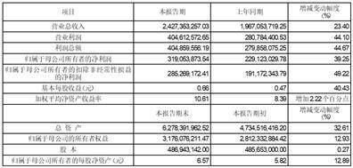 证券代码：688106 证券简称：金宏气体 公告编号：2024-017 转债代码：118038 转债简称：金宏转债