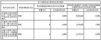 证券代码：300476 证券简称：胜宏科技 公告编号：2024-008