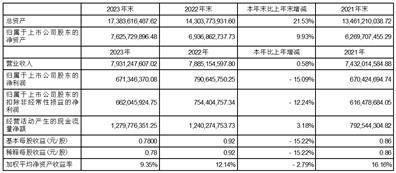 证券代码：300476 证券简称：胜宏科技 公告编号：2024-008