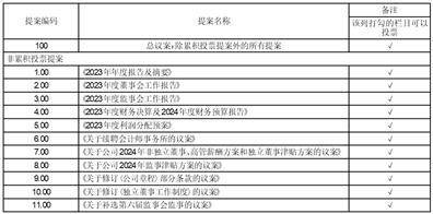 证券代码：002379 证券简称：宏创控股 公告编号：2024-010