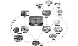 证券代码：002379 证券简称：宏创控股 公告编号：2024-010