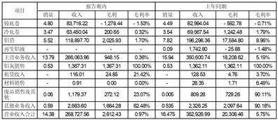 证券代码：002379 证券简称：宏创控股 公告编号：2024-010