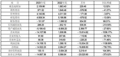 证券代码：002379 证券简称：宏创控股 公告编号：2024-010