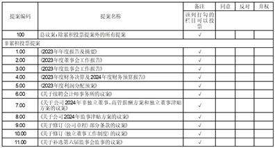 证券代码：002379 证券简称：宏创控股 公告编号：2024-010