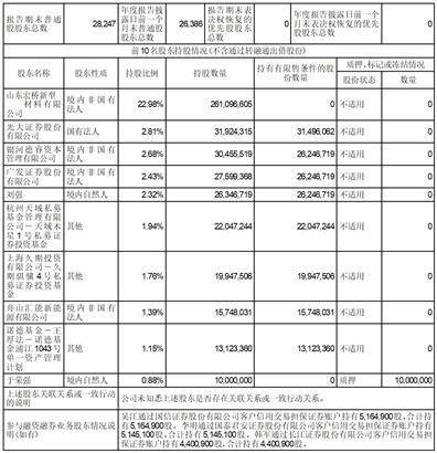 证券代码：002379 证券简称：宏创控股 公告编号：2024-010