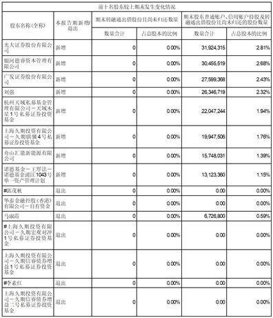 证券代码：002379 证券简称：宏创控股 公告编号：2024-010