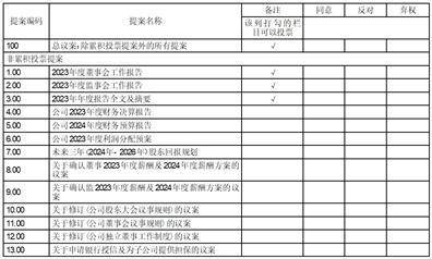 证券代码：000779 证券简称：甘咨询 公告编号：2024-021