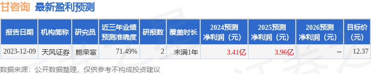 天风证券：给予甘咨询增持评级