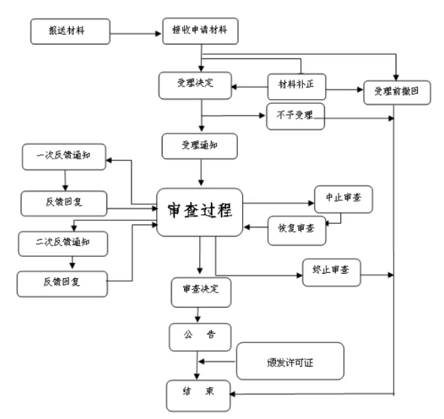 2024年证券投资咨询公司如何注册？