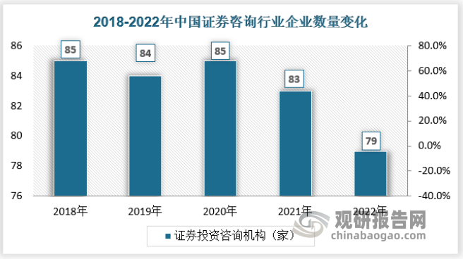 我国证券咨询行业需求日益提升 一级市场头部效应不断加强