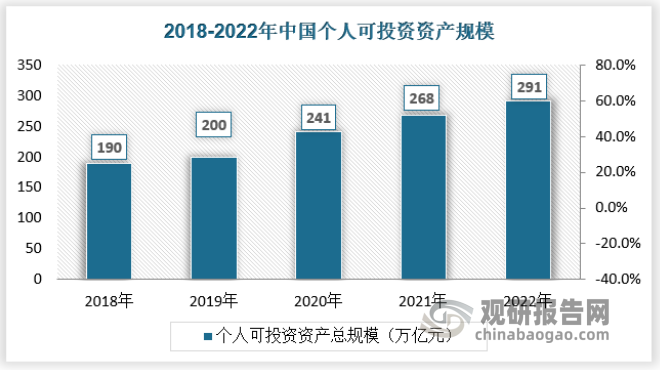 我国证券咨询行业需求日益提升 一级市场头部效应不断加强