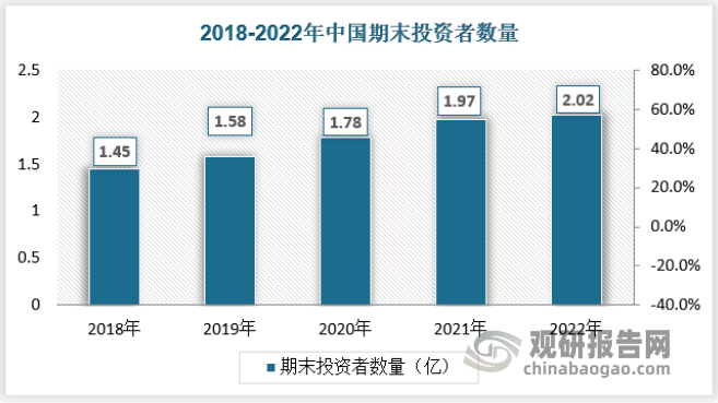 我国证券咨询行业需求日益提升 一级市场头部效应不断加强