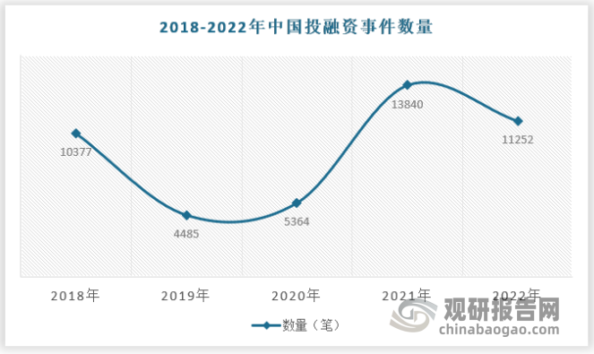 我国证券咨询行业需求日益提升 一级市场头部效应不断加强