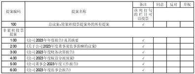 证券代码：000019、200019 证券简称：深粮控股、深粮B 公告编号：2024-07