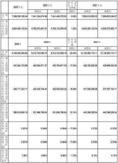 证券代码：000019、200019 证券简称：深粮控股、深粮B 公告编号：2024-07