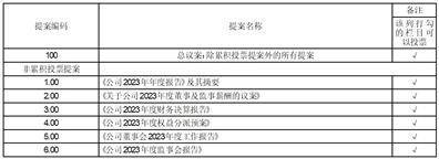 证券代码：000019、200019 证券简称：深粮控股、深粮B 公告编号：2024-07