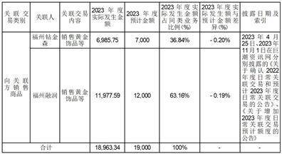 证券代码：000017、200017 证券简称：深中华A、深中华B 公告编号：2024-010