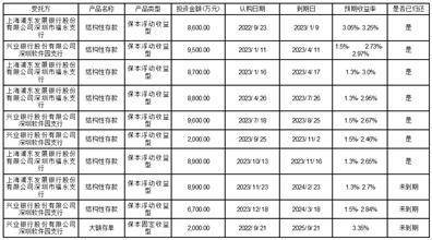 证券代码：688328 证券简称：深科达 公告编号：2024-027