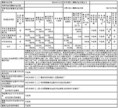 证券代码：688328 证券简称：深科达 公告编号：2024-027