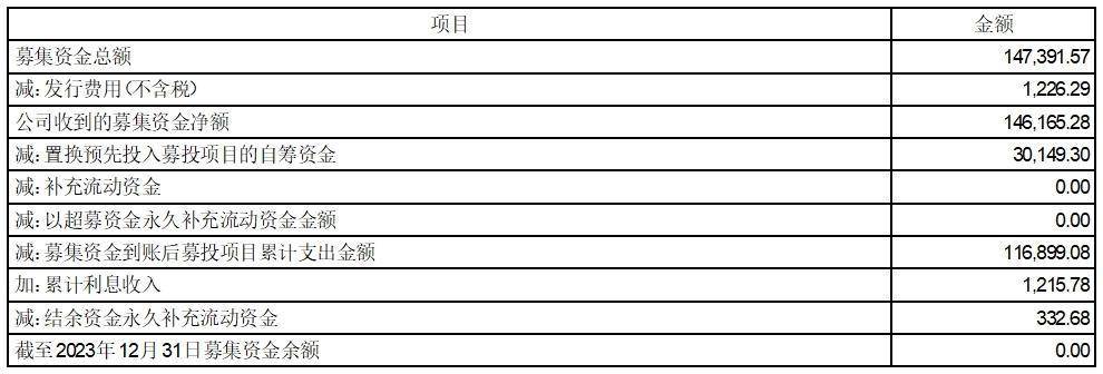 证券代码：000021 证券简称：深科技 公告编码：2024-008