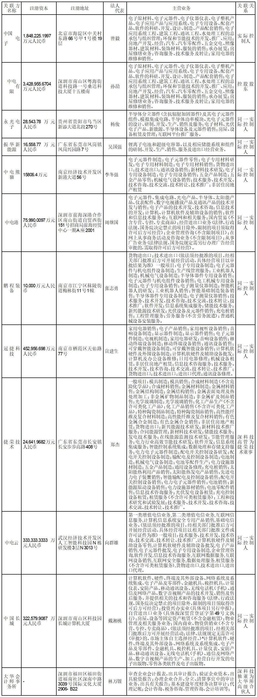 证券代码：000021 证券简称：深科技 公告编码：2024-008