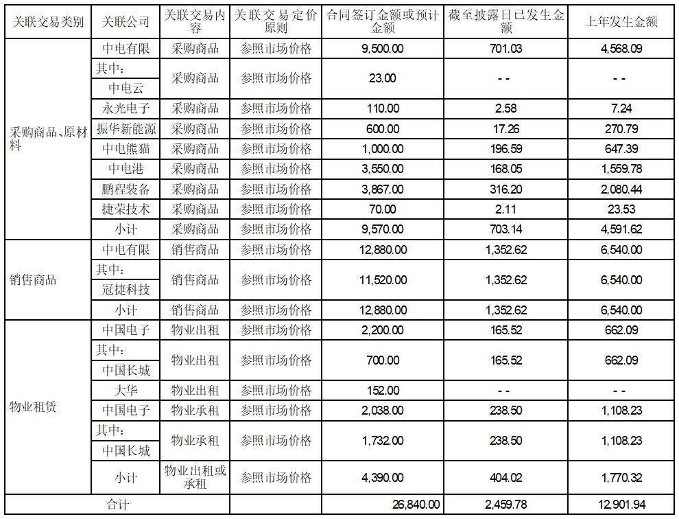 证券代码：000021 证券简称：深科技 公告编码：2024-008