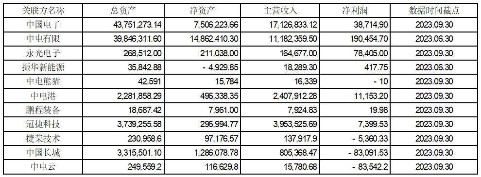 证券代码：000021 证券简称：深科技 公告编码：2024-008