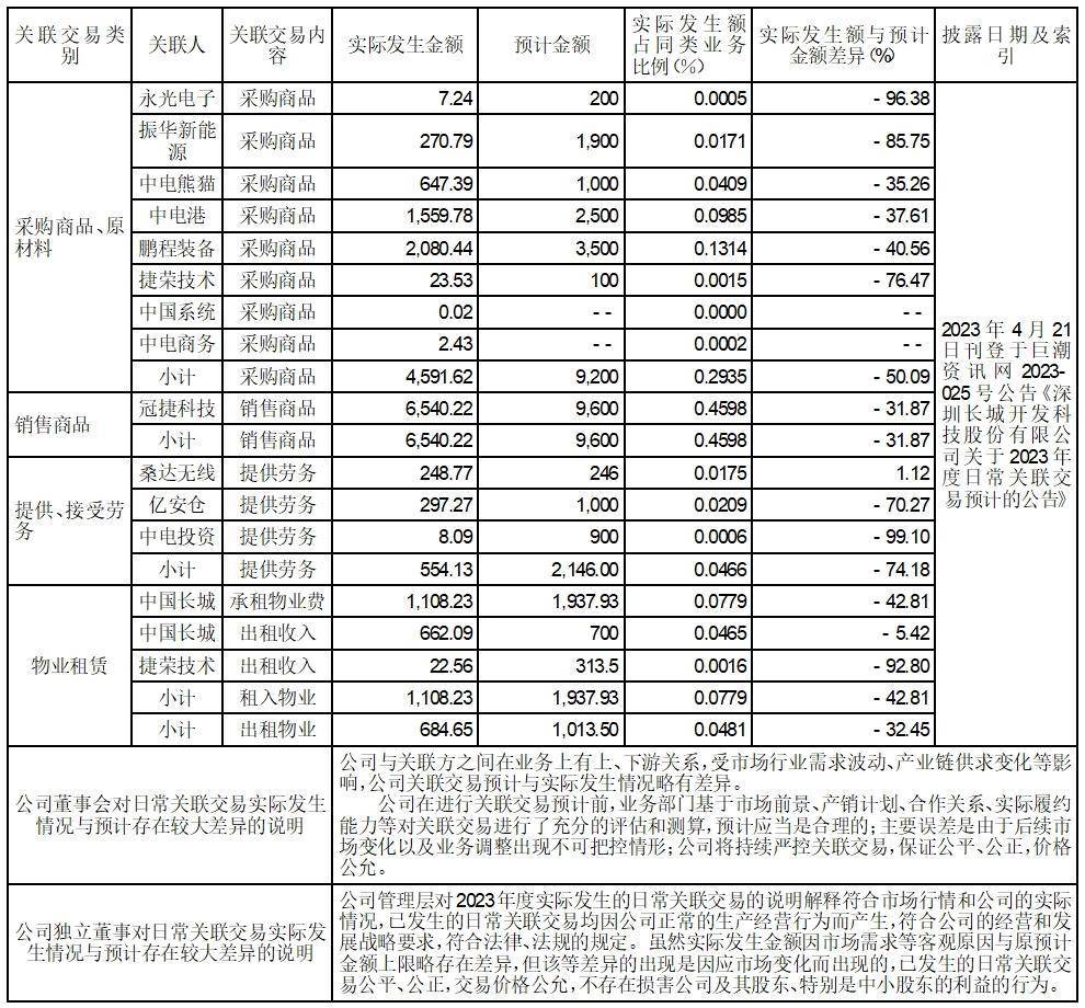 证券代码：000021 证券简称：深科技 公告编码：2024-008