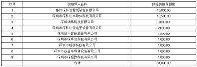 证券代码：688328 证券简称：深科达 公告编号：2024-016