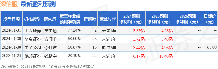 开源证券：给予深信服买入评级