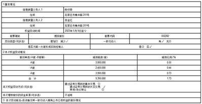 证券代码：002282 证券简称：博深股份 公告编号：2024-005