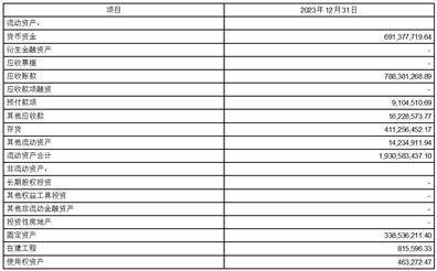 证券代码：000021 证券简称：深科技 公告编码：2024-002