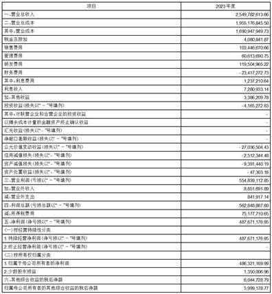 证券代码：000021 证券简称：深科技 公告编码：2024-002