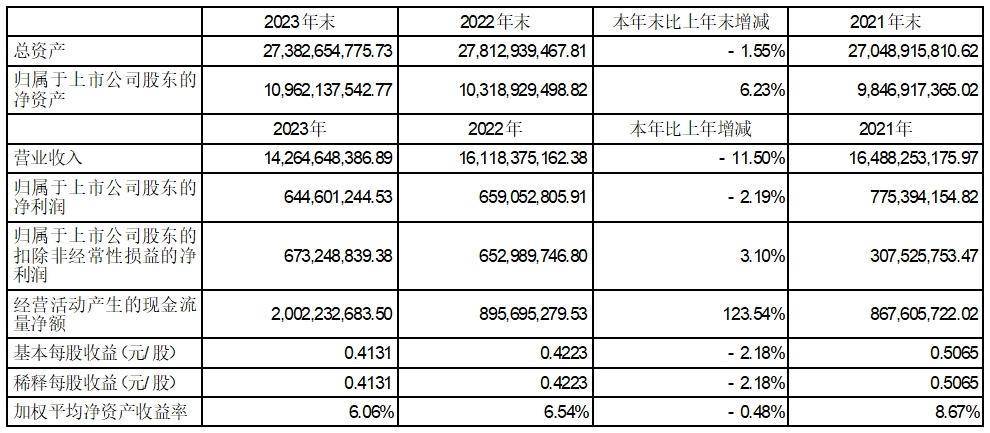 证券代码：000021 证券简称：深科技 公告编号：2024-012