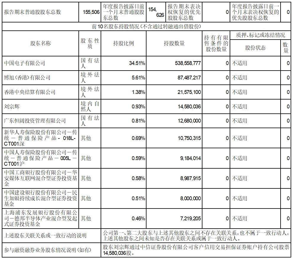 证券代码：000021 证券简称：深科技 公告编号：2024-012