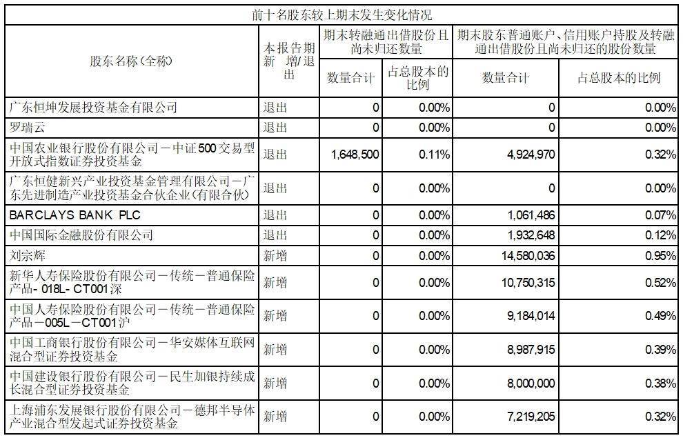 证券代码：000021 证券简称：深科技 公告编号：2024-012