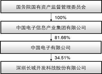 证券代码：000021 证券简称：深科技 公告编号：2024-012