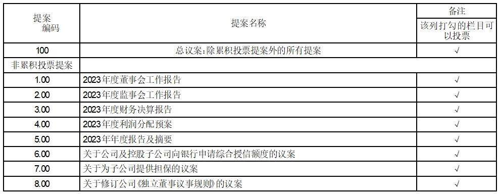 证券代码：000021 证券简称：深科技 公告编号：2024-012