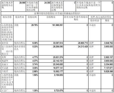 证券代码：002282 证券简称：博深股份 公告编号：2024-009