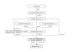 证券代码：002282 证券简称：博深股份 公告编号：2024-009