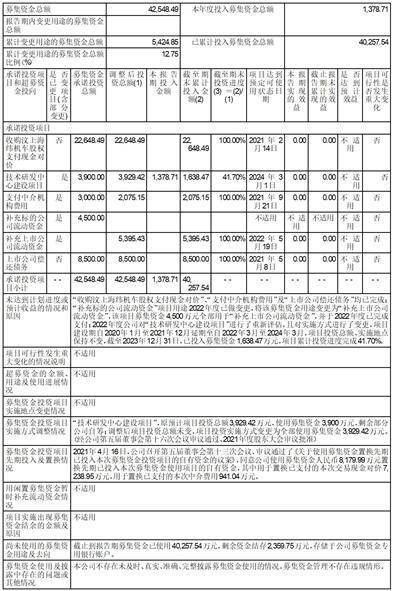 证券代码：002282 证券简称：博深股份 公告编号：2024-009