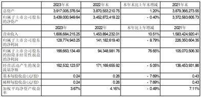 证券代码：002282 证券简称：博深股份 公告编号：2024-009