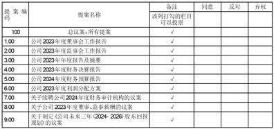 证券代码：002282 证券简称：博深股份 公告编号：2024-022