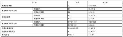 股票代码：301091 证券简称：深城交